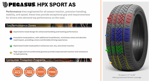 [1791101903] 245/45ZR19 PEGASUS HPS SPORT A/S 102 XL 420 AA A 50K + ROAD HAZARD